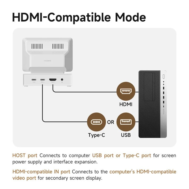 Compact 3.5" IPS Display & USB-C Hub: Mini PC Monitor & Connectivity Solution